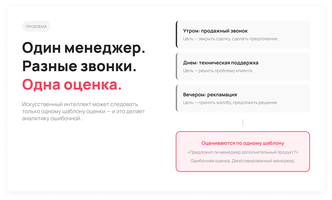 Три типа звонков и один шаблон оценки: проблема AI аналитики - Блог UniTalk