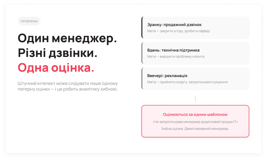 Три типи дзвінків і один шаблон оцінки: проблема AI аналітики - Блог UniTalk Три типи дзвінків і один шаблон оцінки: проблема AI аналітики - Блог UniTalk