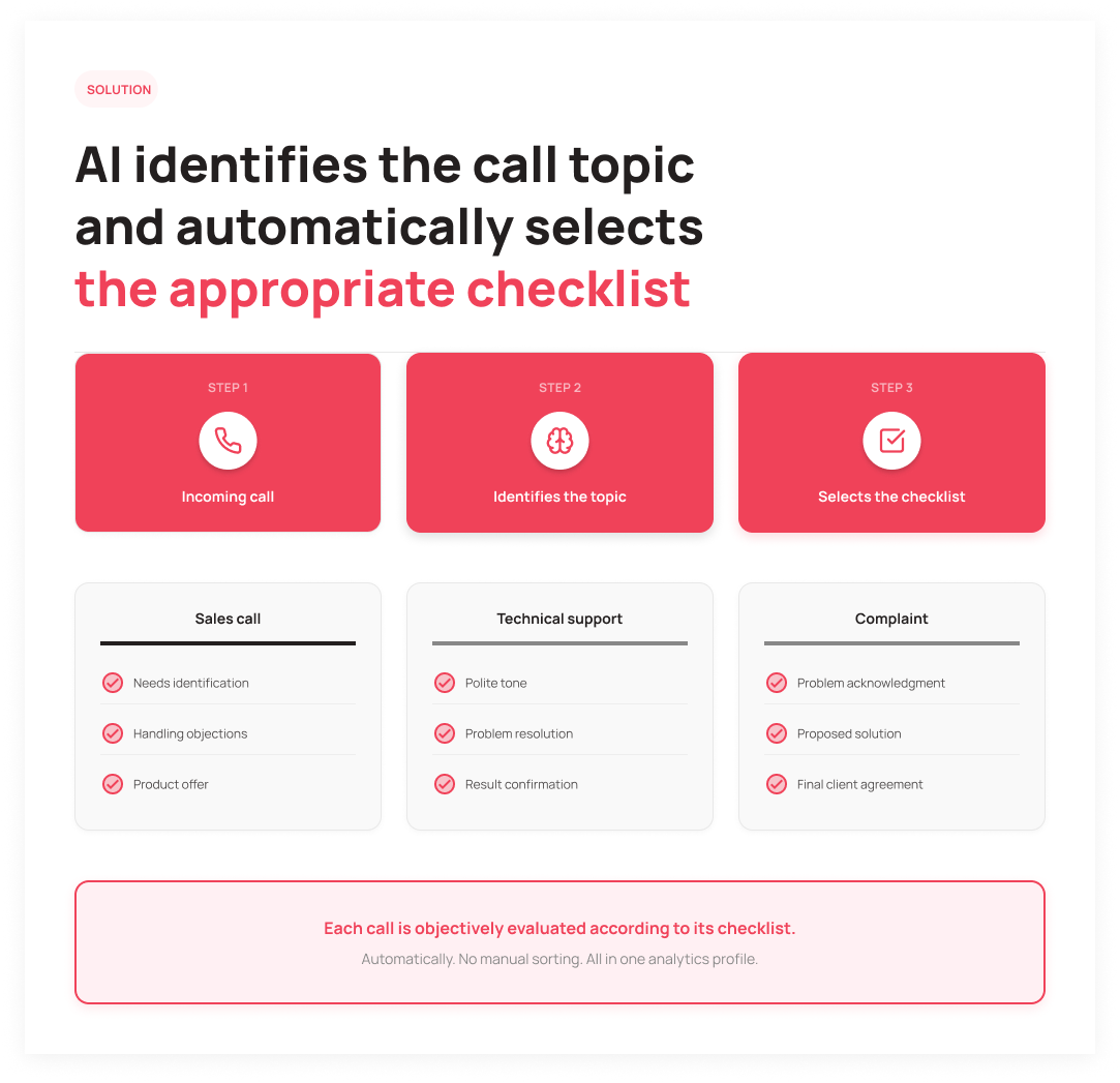 How AI identifies a call topic and selects a checklist: Analytics Scenarios in UniTalk OMNI - UniTalk Blog How AI identifies a call topic and selects a checklist: Analytics Scenarios in UniTalk OMNI - UniTalk Blog