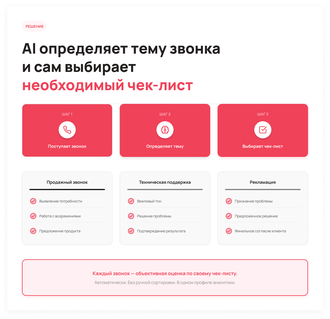 Как AI определяет тему звонка и выбирает чек-лист: Сценарии аналитики в UniTalk OMNI - Блог UniTalk