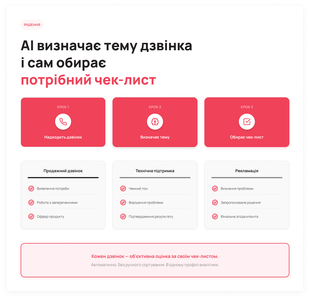 Як AI визначає тему дзвінка і обирає чек-лист: Сценарії аналітики в UniTalk OMNI - Блог UniTalk Як AI визначає тему дзвінка і обирає чек-лист: Сценарії аналітики в UniTalk OMNI - Блог UniTalk