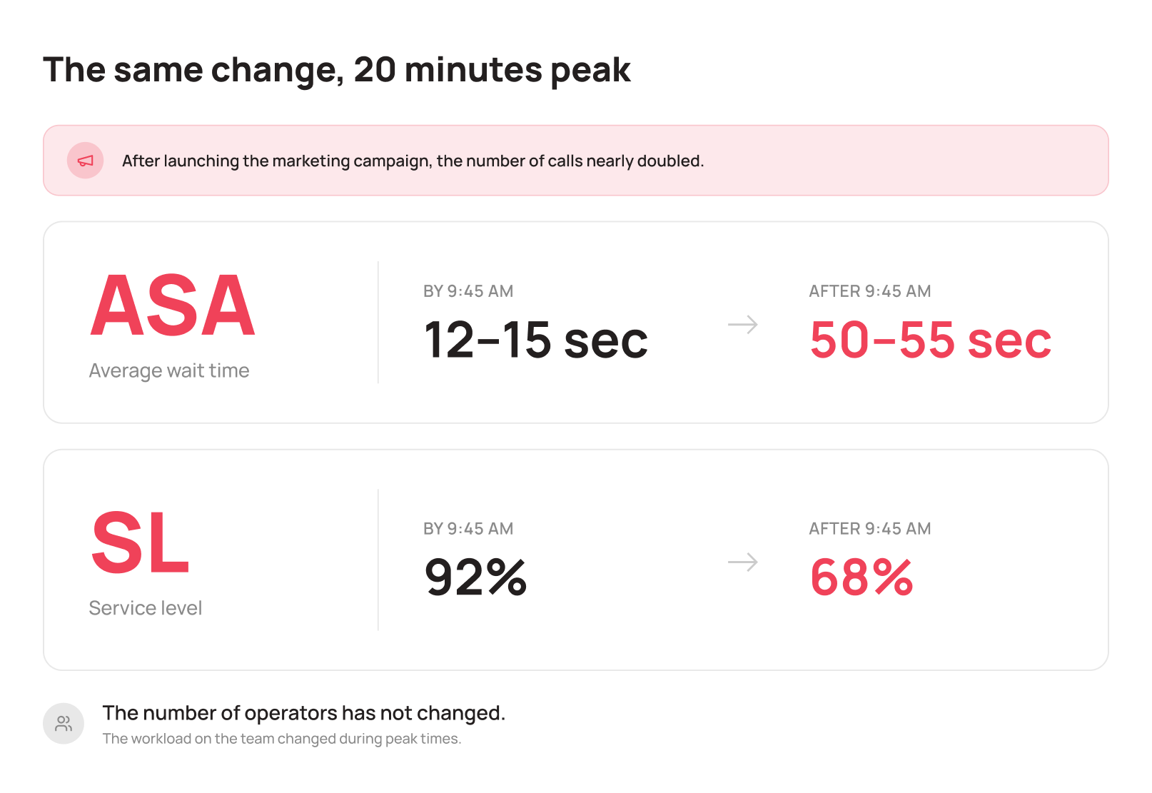 What this actually costs the business - UniTalk Blog