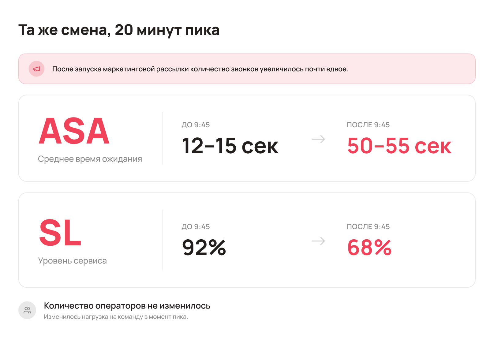 Сколько это стоит бизнесу - Блог UniTalk