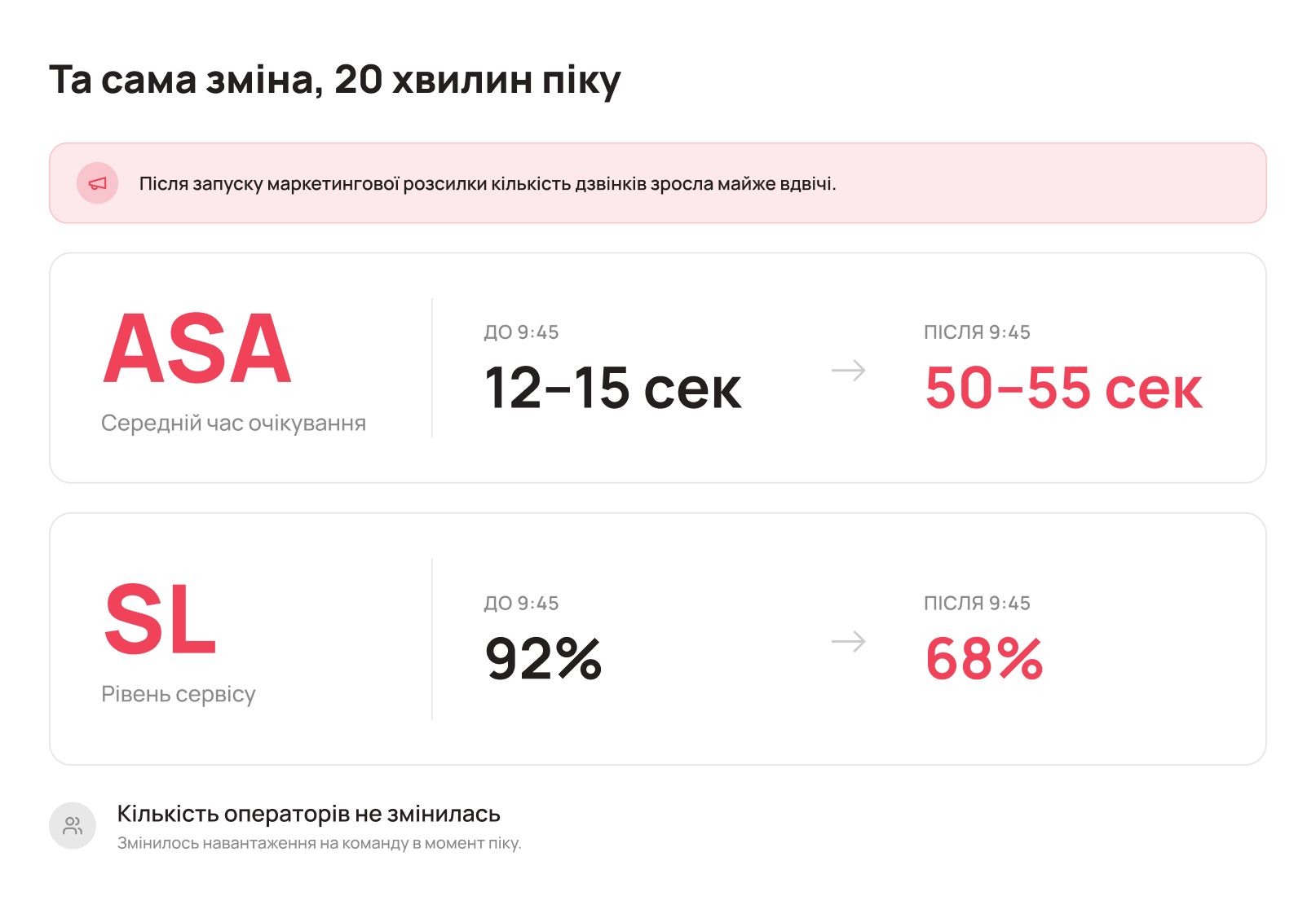 Скільки це коштує бізнесу - Блог UniTalk