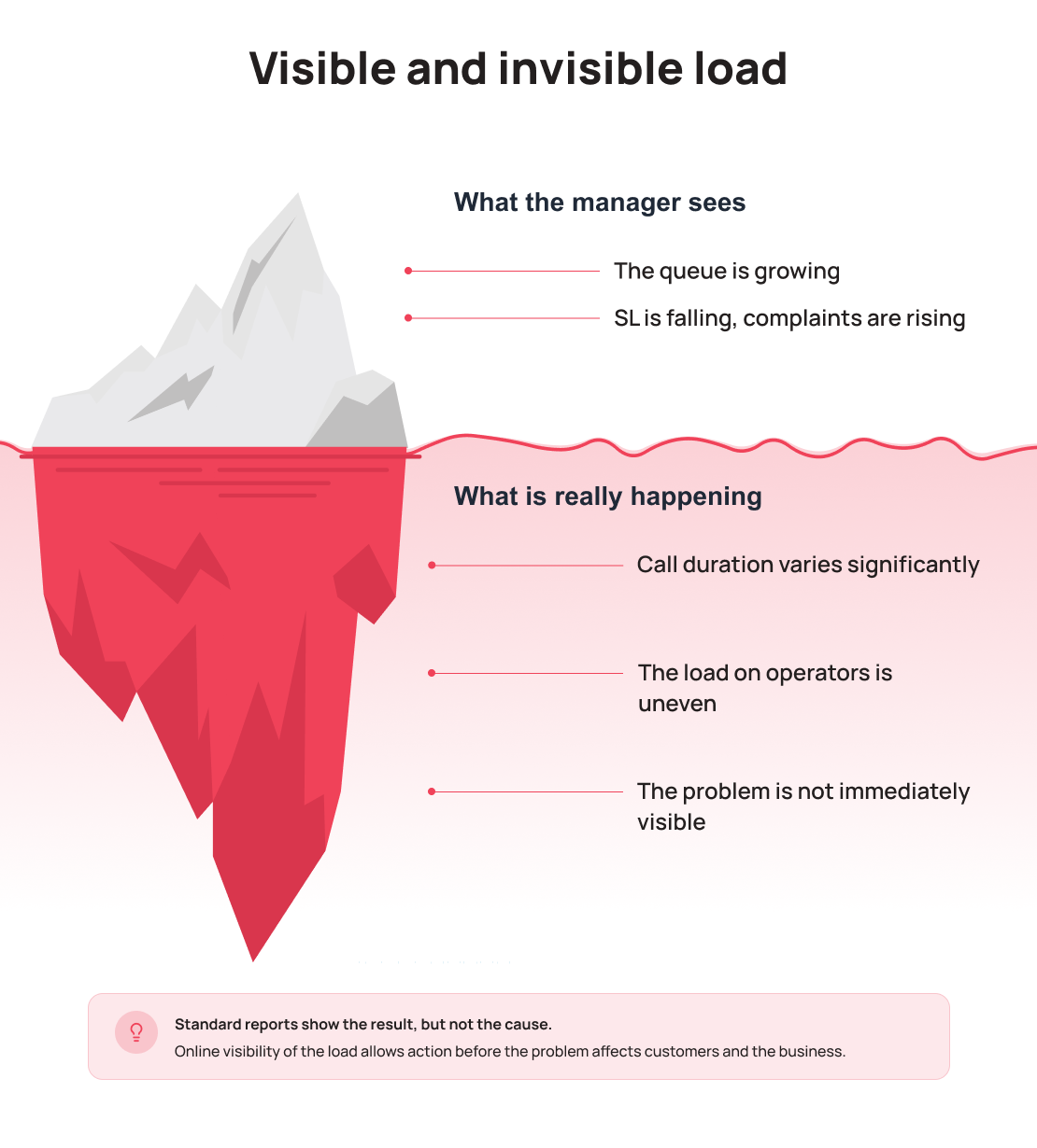 Where managers lose control over workload - UniTalk Blog