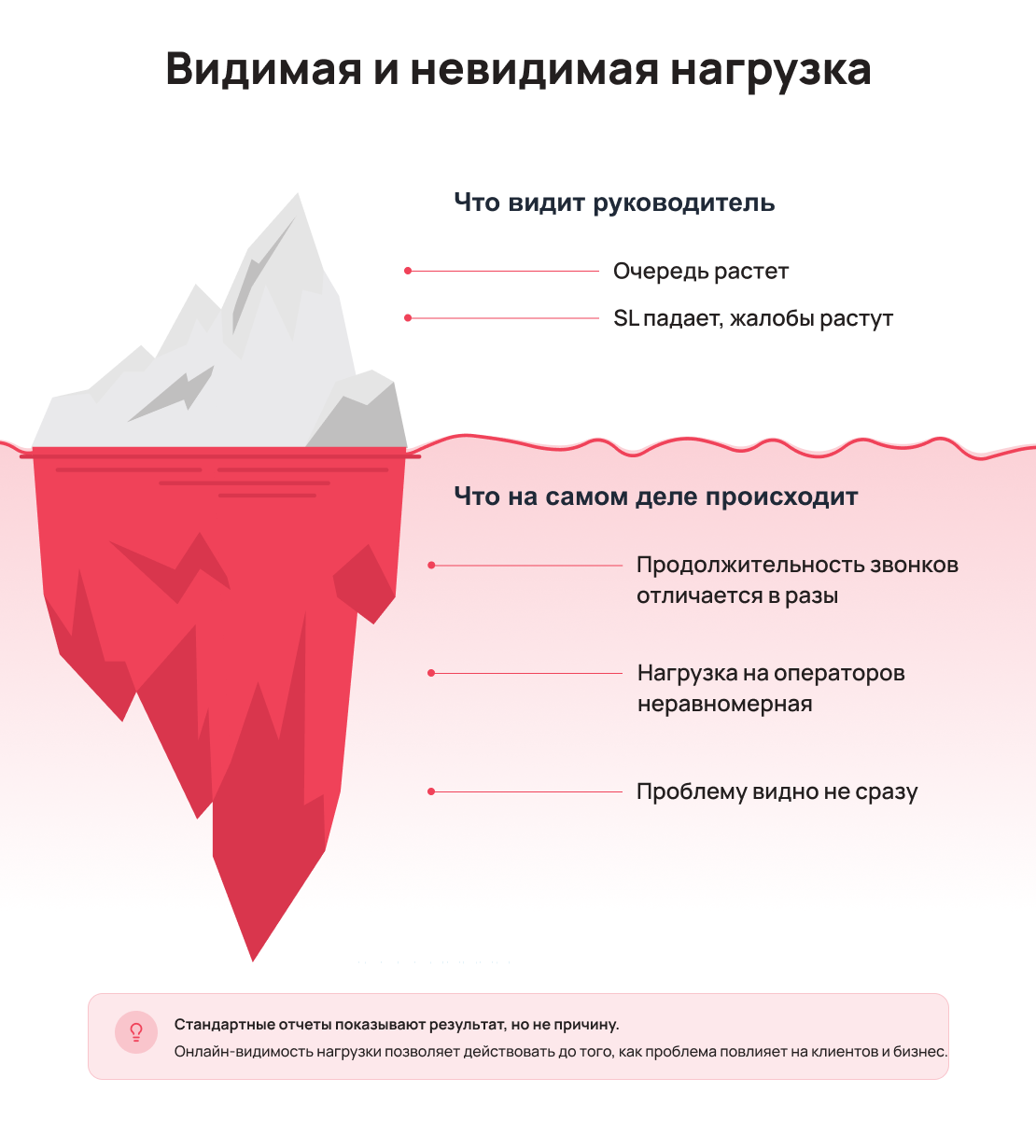 Где руководитель теряет контроль над нагрузкой - Блог UniTalk 