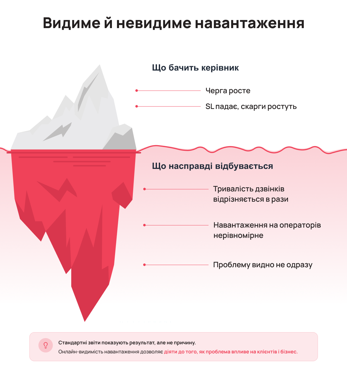 Де керівник втрачає контроль над навантаженням - Блог UniTalk