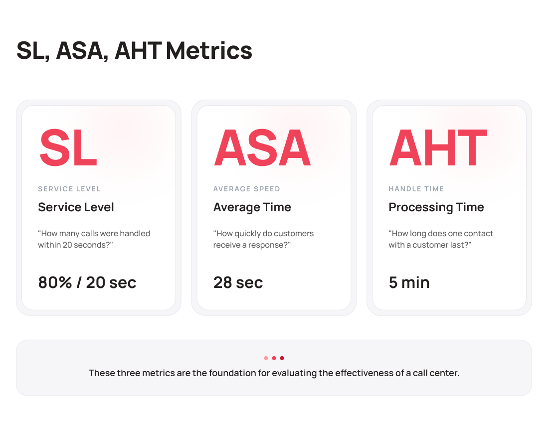 SL ASA AHT key contact center metrics - UniTalk Blog