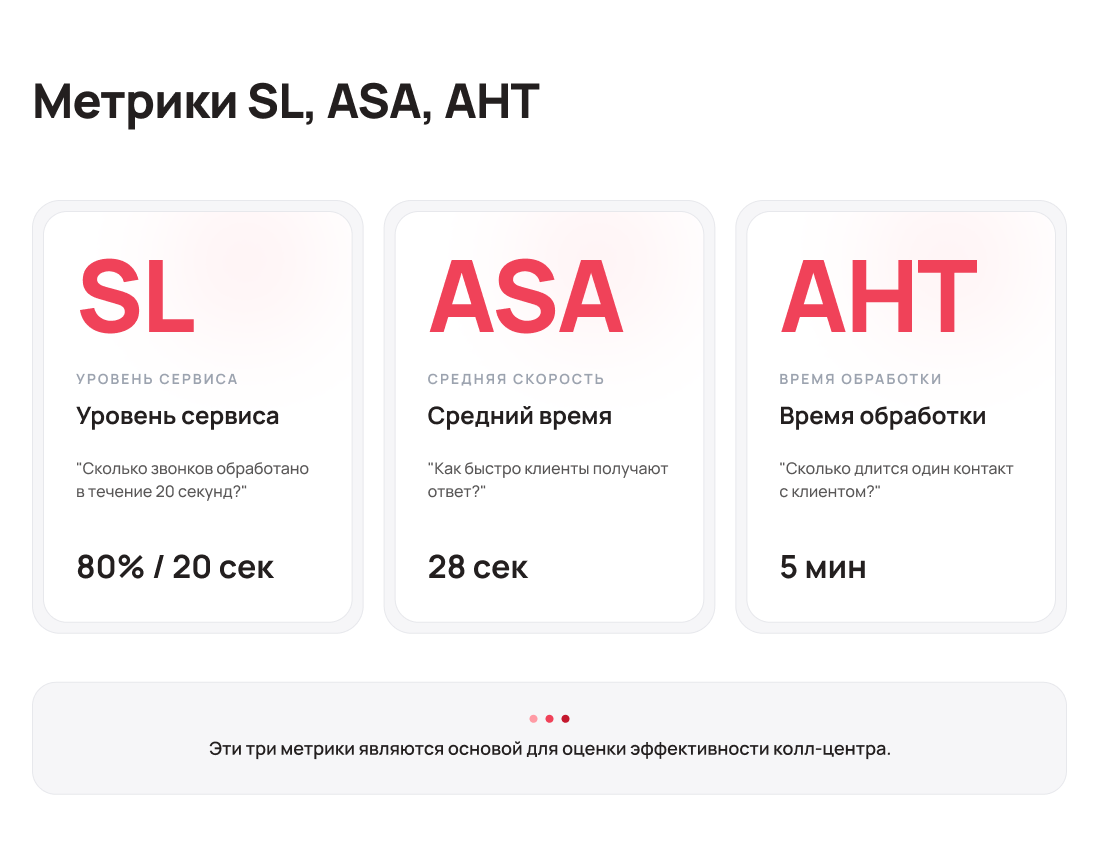 SL ASA AHT ключевые метрики контакт-центра - Блог UniTalk 