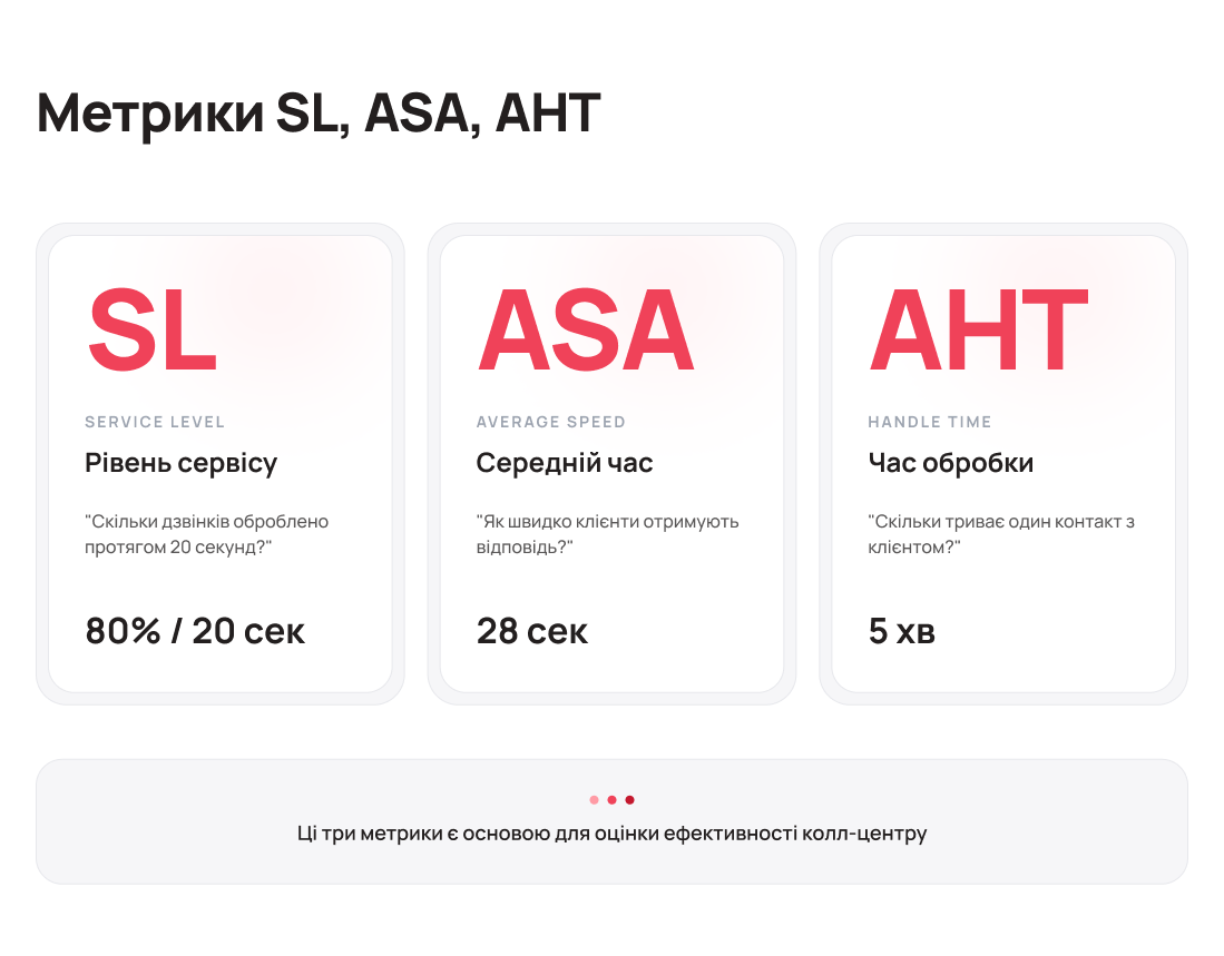 SL ASA AHT ключові метрики контакт-центру - Блог UniTalk