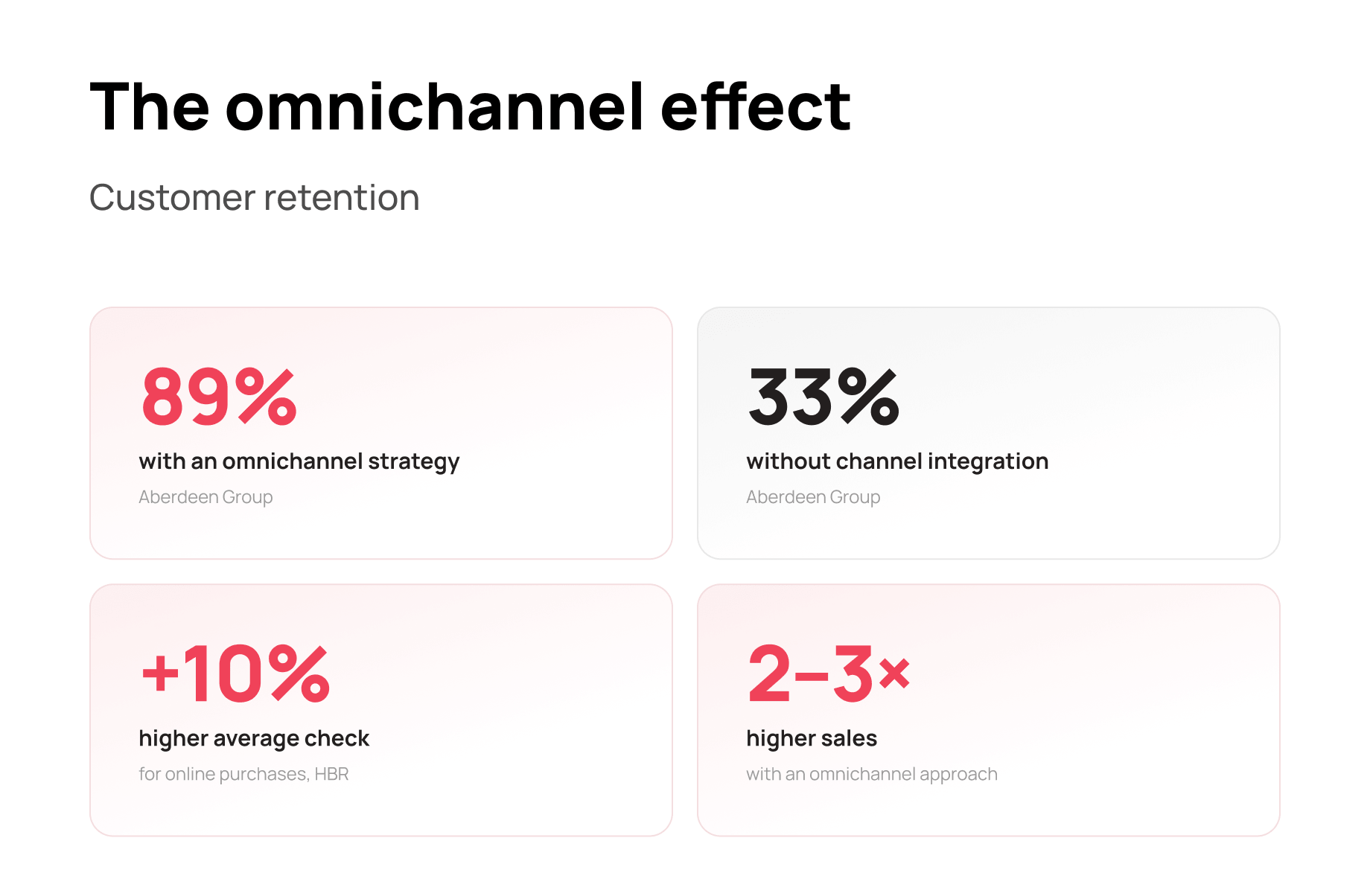 The benefits of omnichannel for business: higher sales and stronger customer retention