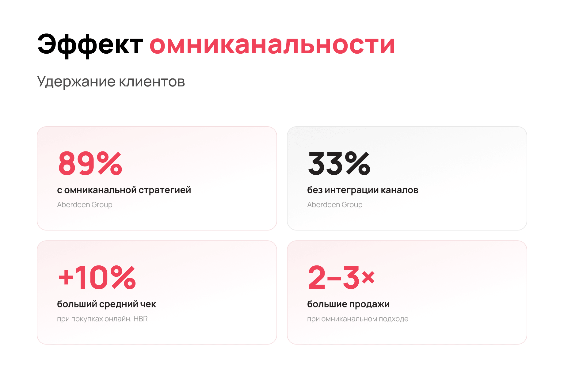 Преимущества омниканальности для бизнеса: рост продаж и удержание клиентов
