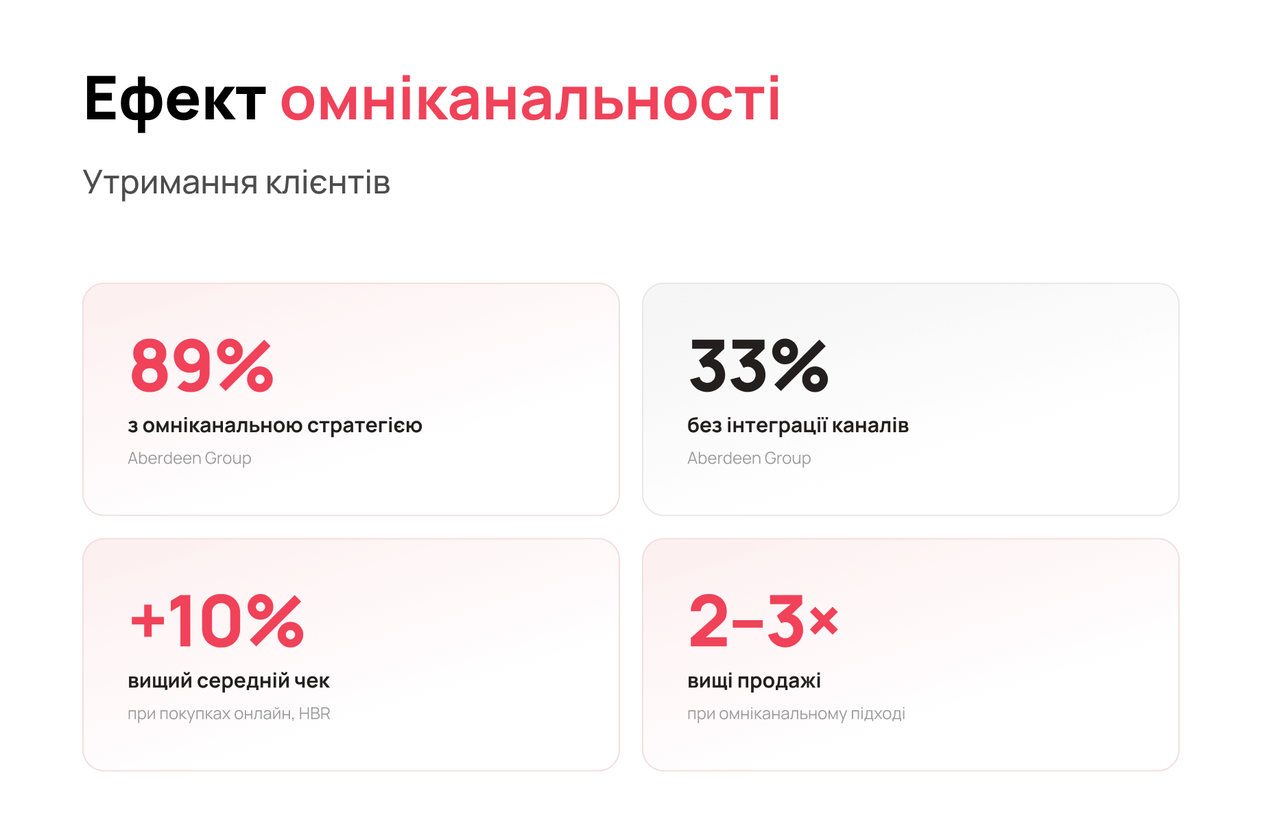 Переваги омніканальності для бізнесу: зростання продажів і утримання клієнтів