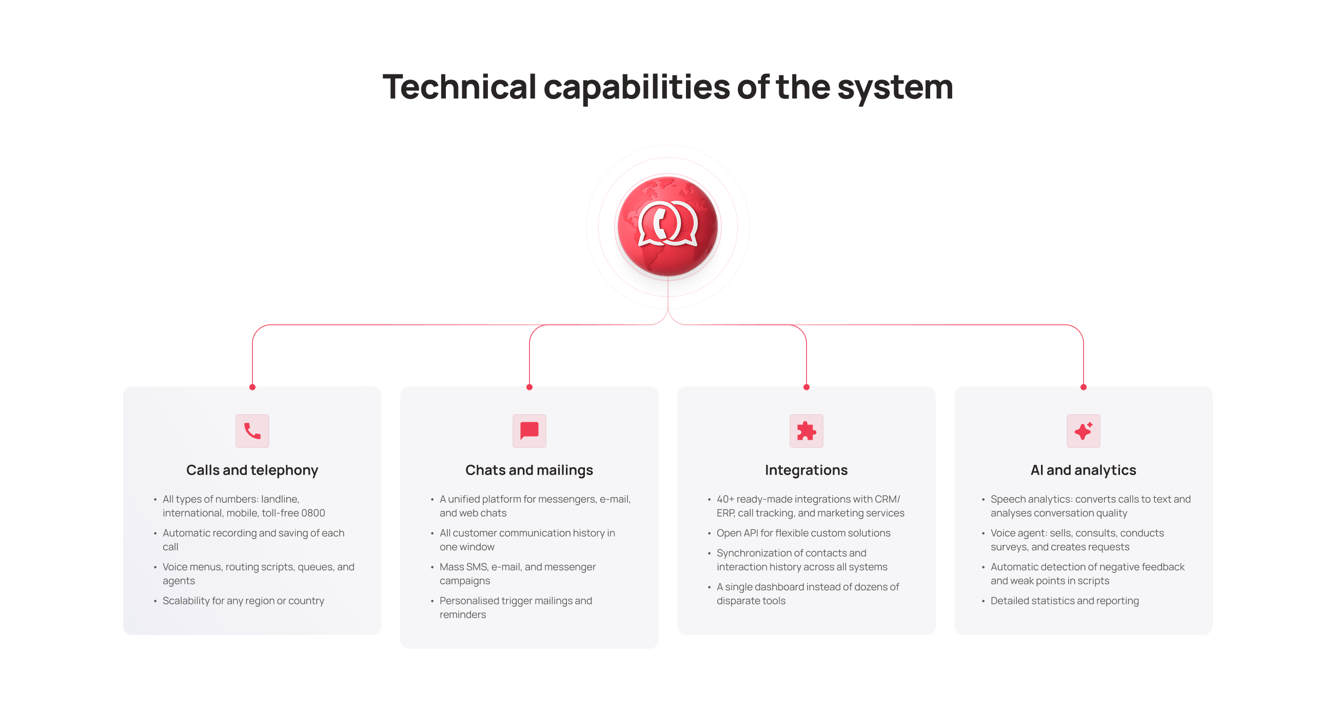 How to implement omnichannel in your company: one interface for calls and chats 