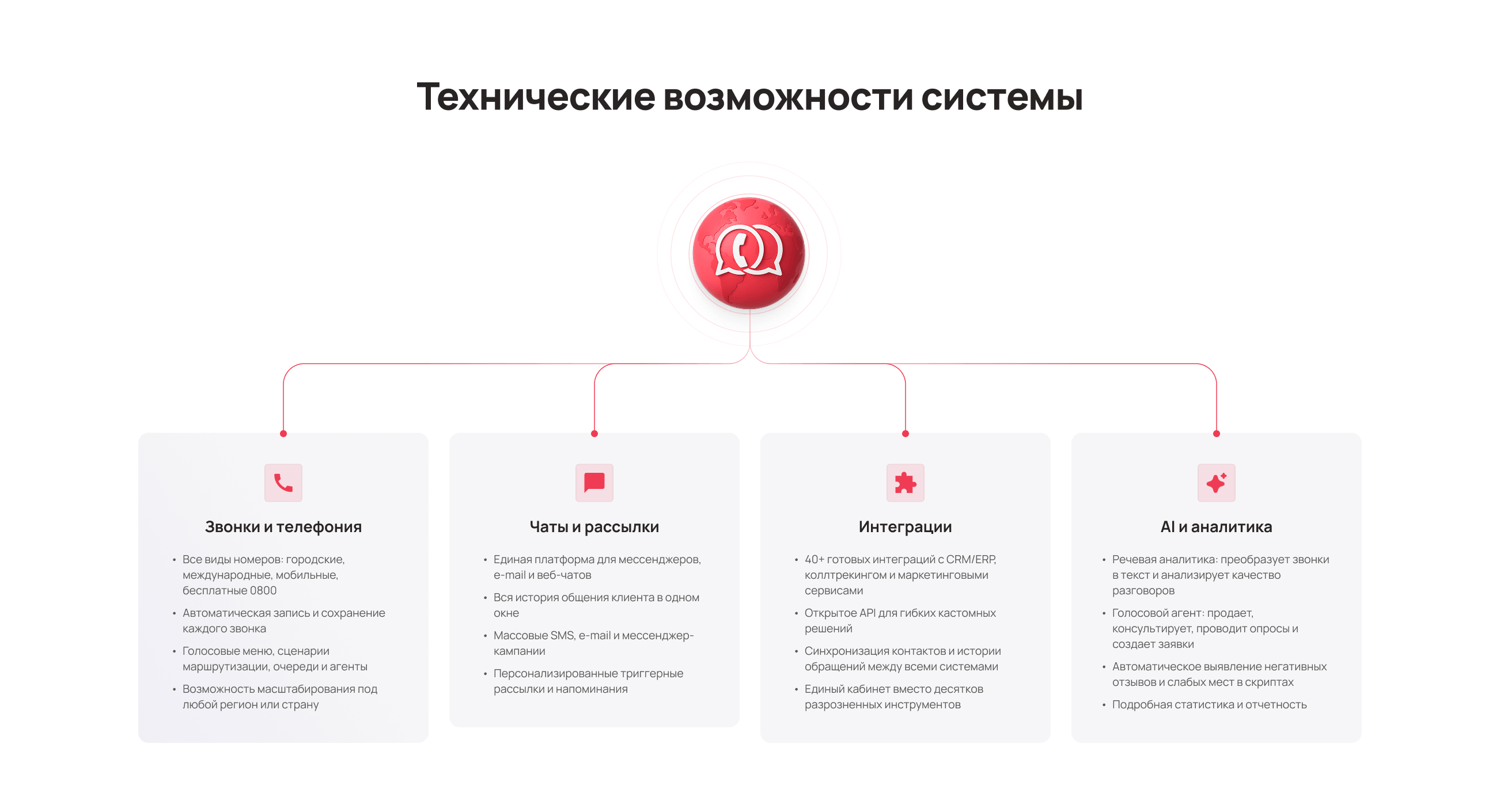 Как внедрить омниканальность в компании: единый интерфейс для звонков и чатов