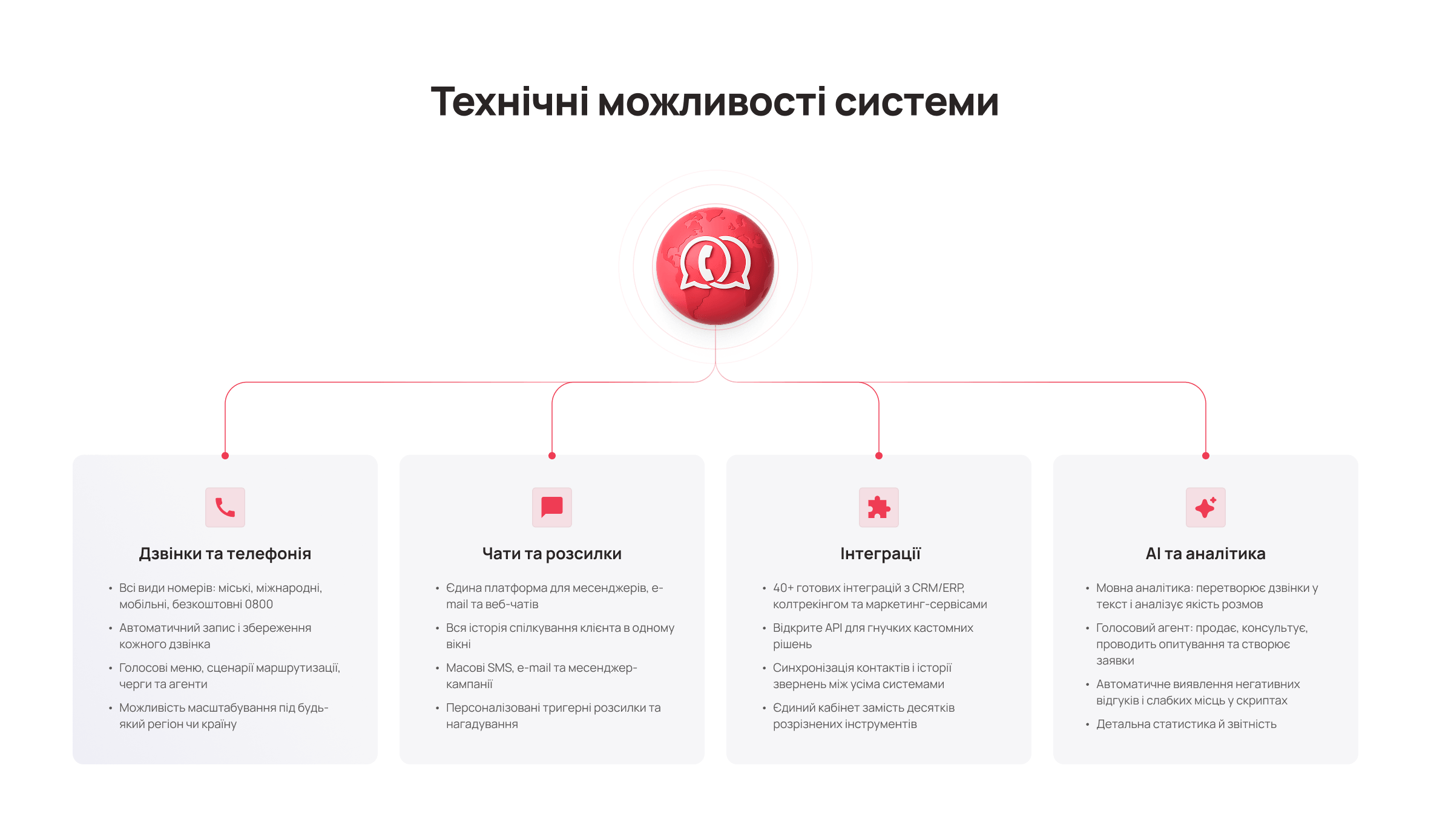 Як впровадити омніканальність у компанії: єдиний інтерфейс для дзвінків і чатів