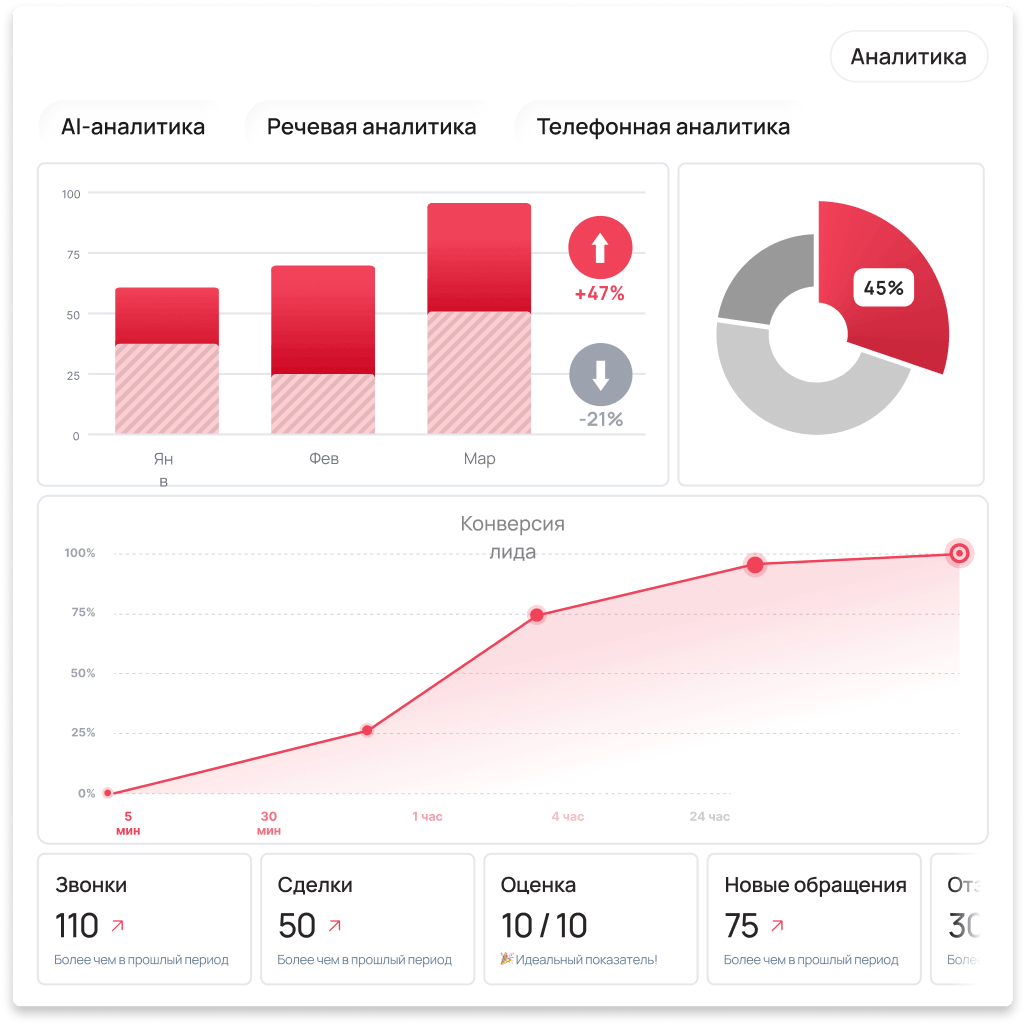 unitalk-analytics