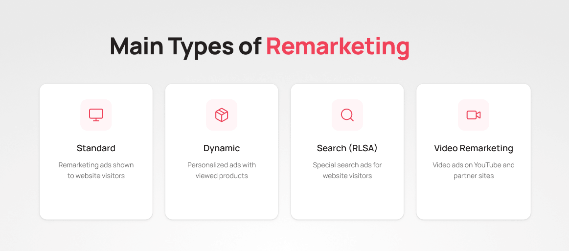 Types of remarketing: standard, dynamic, search and video &mdash; UniTalk Blog