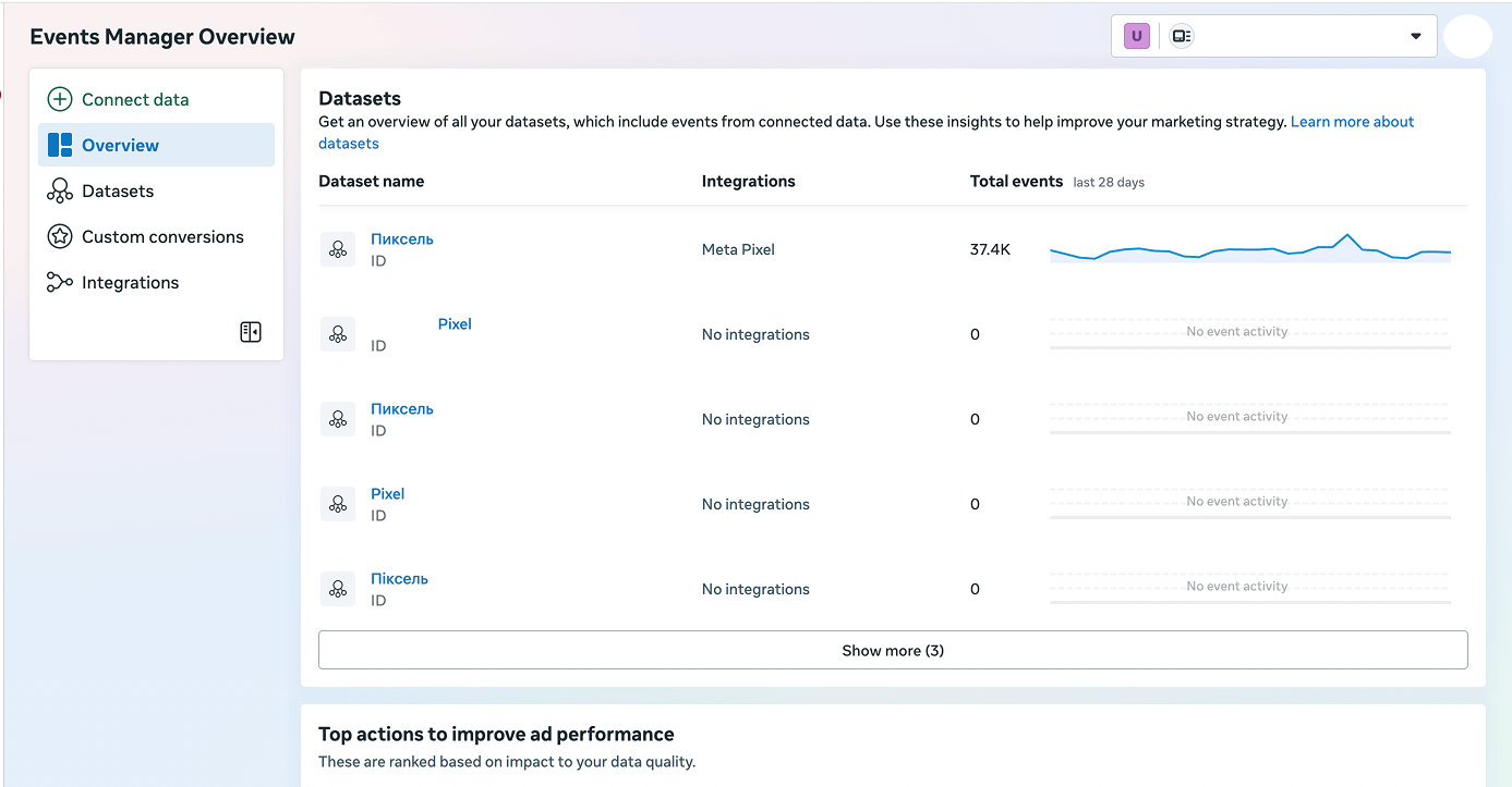 Setting up remarketing in Meta Ads: creating a Custom Audience &mdash; UniTalk Blog