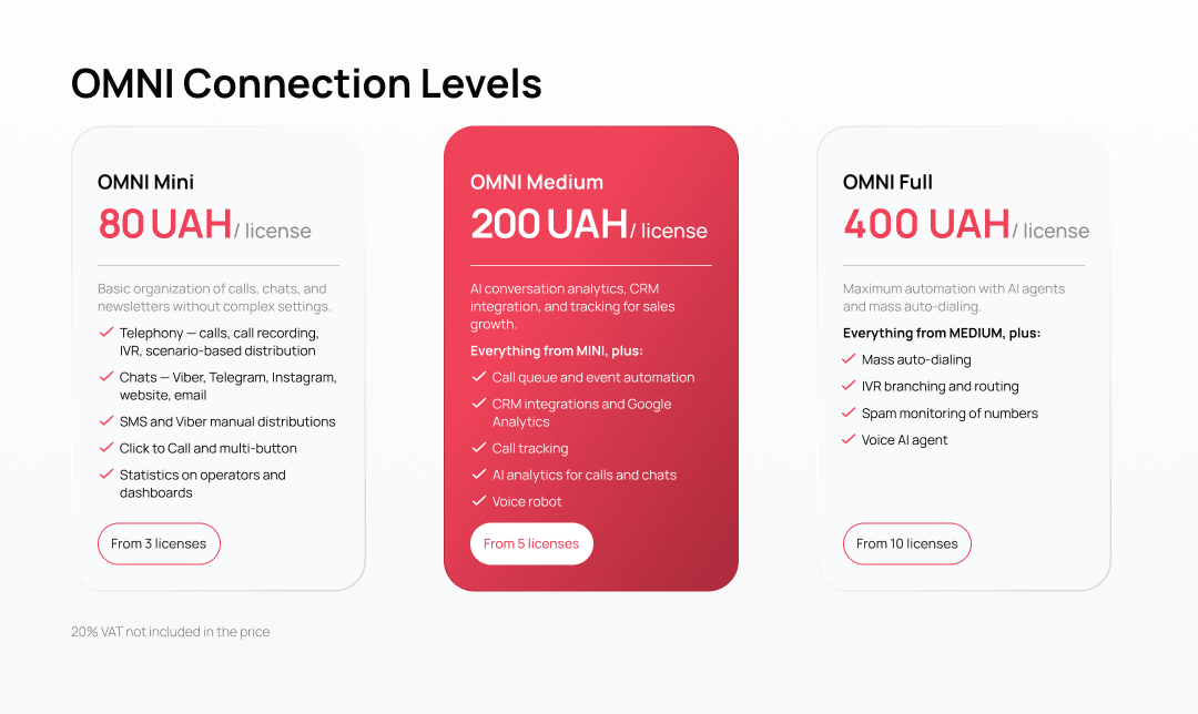 UniTalk Omni pricing plans &mdash; UniTalk Blog
