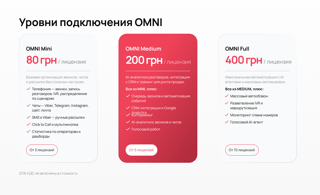Уровни подключения UniTalk Omni — Блог UniTalk Уровни подключения UniTalk Omni — Блог UniTalk