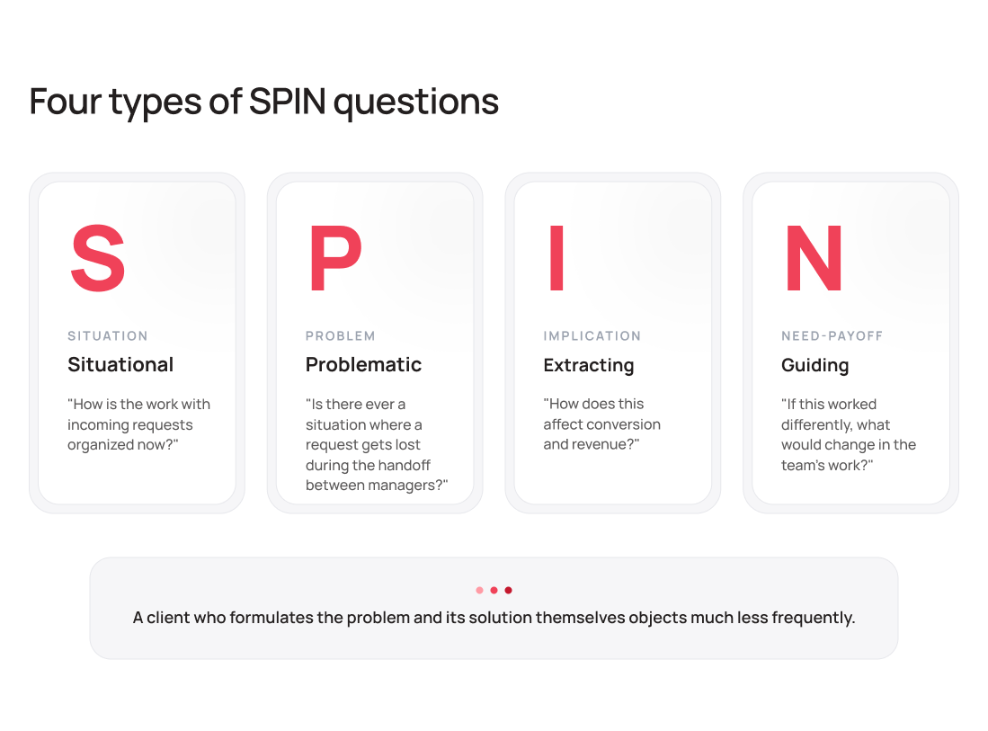 Four types of SPIN questions in sales - UniTalk Blog Four types of SPIN questions in sales - UniTalk Blog