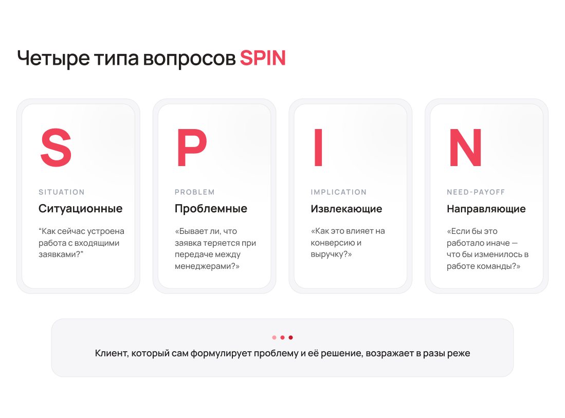 Четыре типа вопросов SPIN в продажах - Блог UniTalk Четыре типа вопросов SPIN в продажах - Блог UniTalk