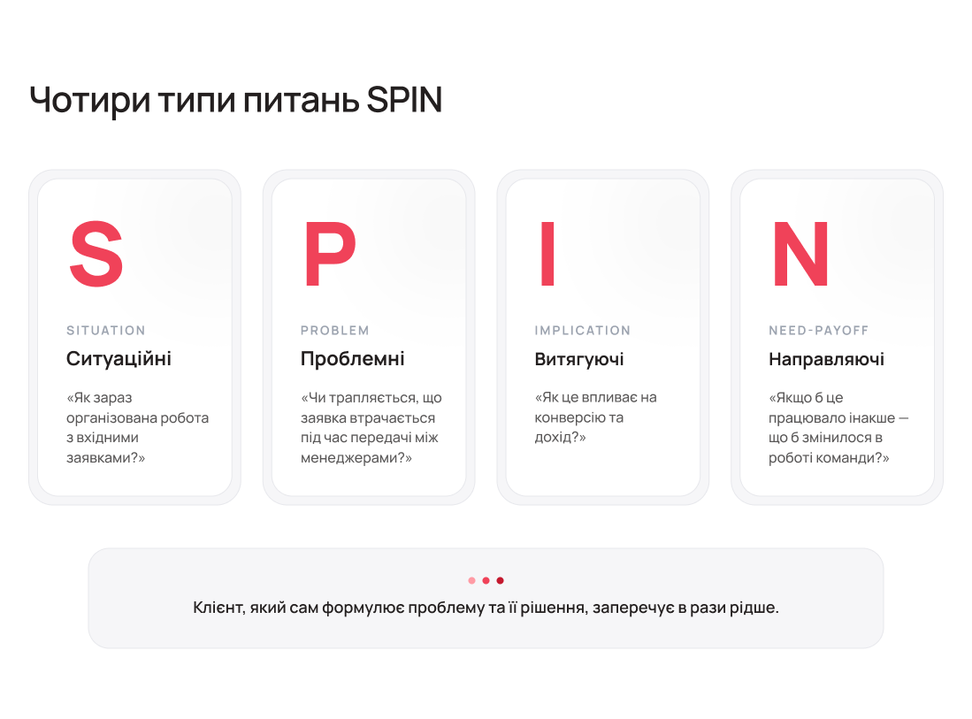 Чотири типи питань SPIN у продажах - Блог UniTalk Чотири типи питань SPIN у продажах - Блог UniTalk