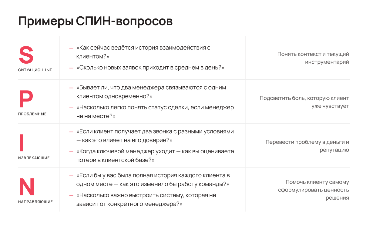 Примеры СПИН вопросов по типам: таблица с целями - Блог UniTalk Примеры СПИН вопросов по типам: таблица с целями - Блог UniTalk