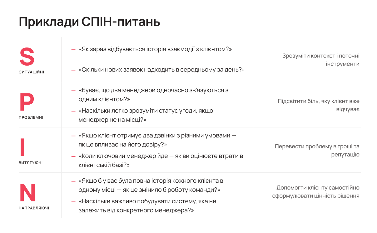 Приклади СПІН питань за типами: таблиця з цілями - Блог UniTalk Приклади СПІН питань за типами: таблиця з цілями - Блог UniTalk