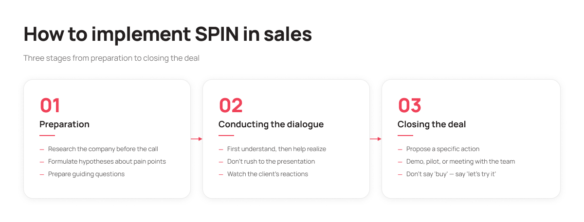 How to implement SPIN in sales: three stages - UniTalk Blog How to implement SPIN in sales: three stages - UniTalk Blog