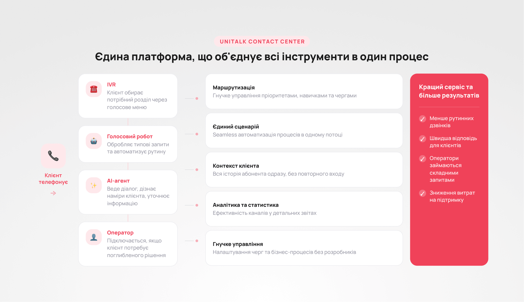 Головна цінність — не окремий інструмент, а система, що ними керує - Блог UniTalk Головна цінність — не окремий інструмент, а система, що ними керує - Блог UniTalk