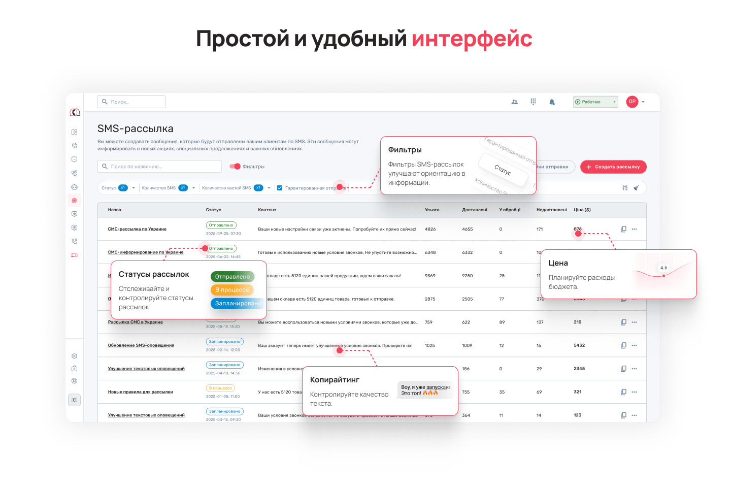 SMS-рассылки в кабинете UniTalk &mdash; Блог UniTalk