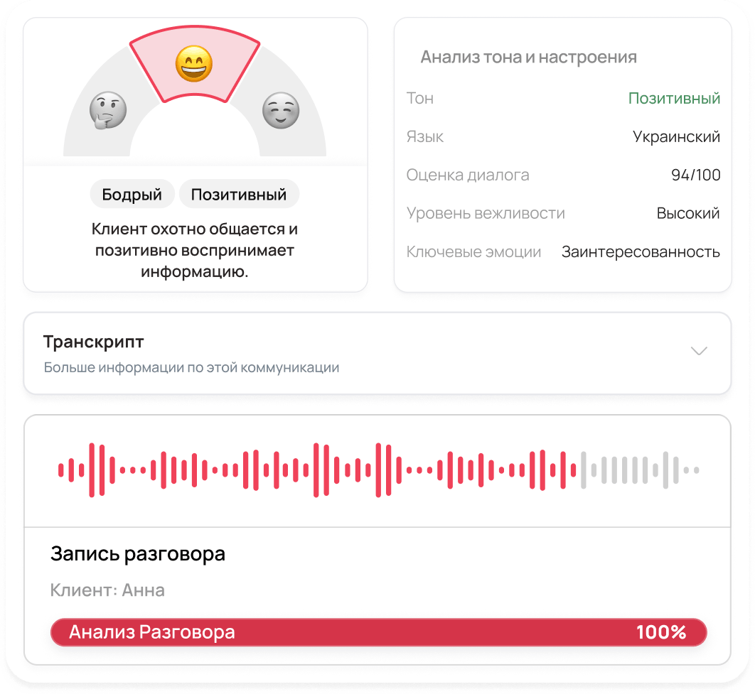 АІ аналитика UniTalk