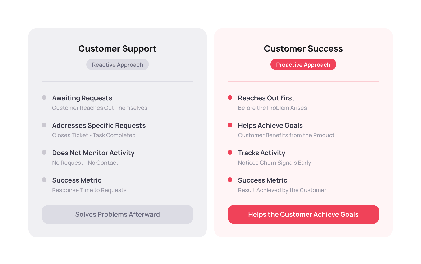 Support vs. Customer Success &mdash; A Comparison of Approaches &mdash; UniTalk Blog