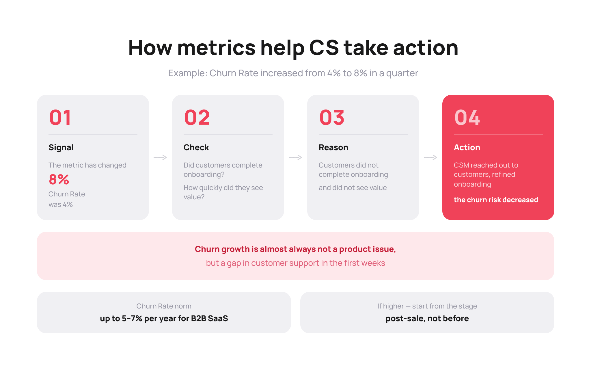 How Customer Success Metrics Translate into Concrete Actions &mdash; UniTalk Blog