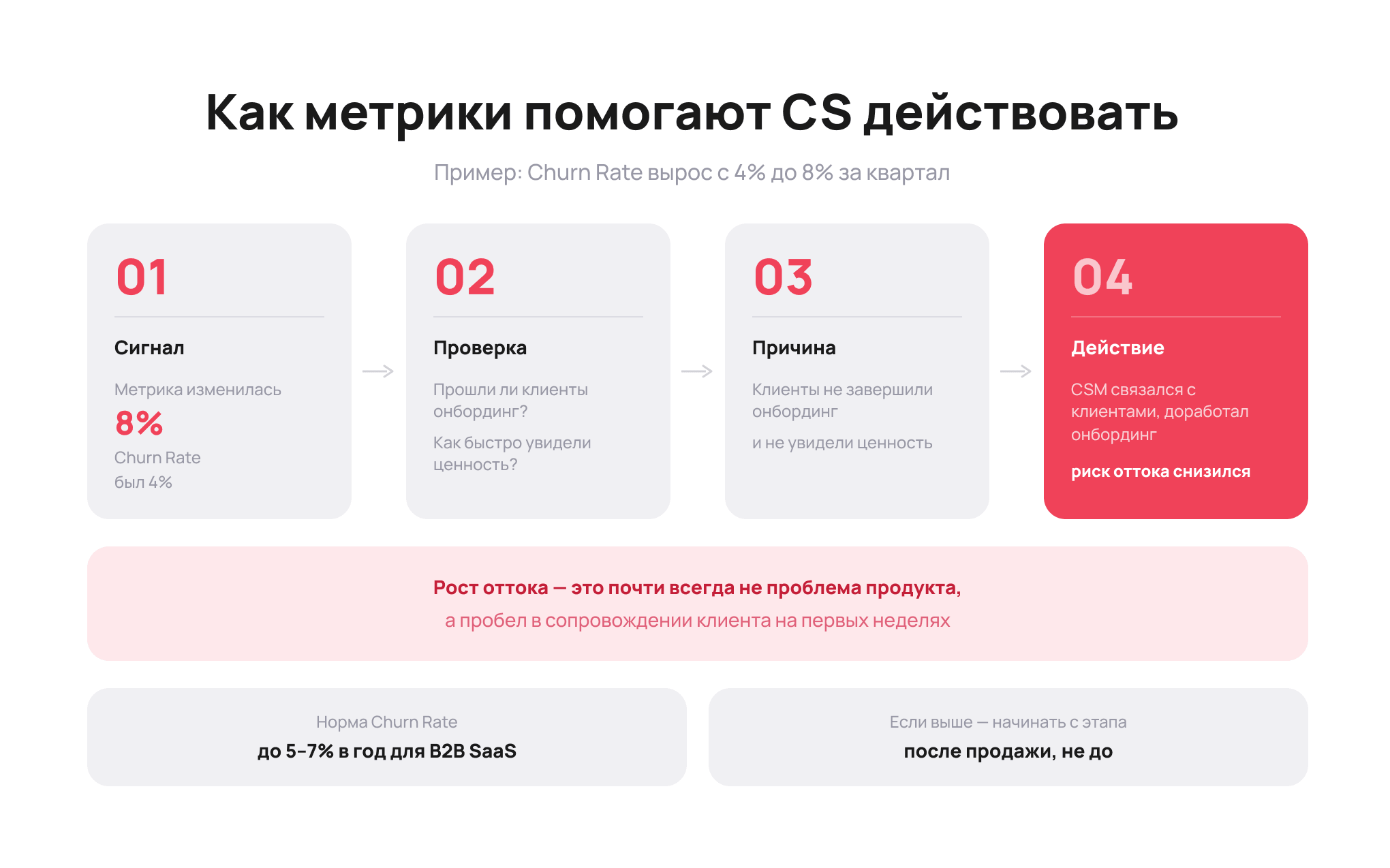 Как метрики Customer Success превращаются в конкретные действия &mdash; Блог UniTalk