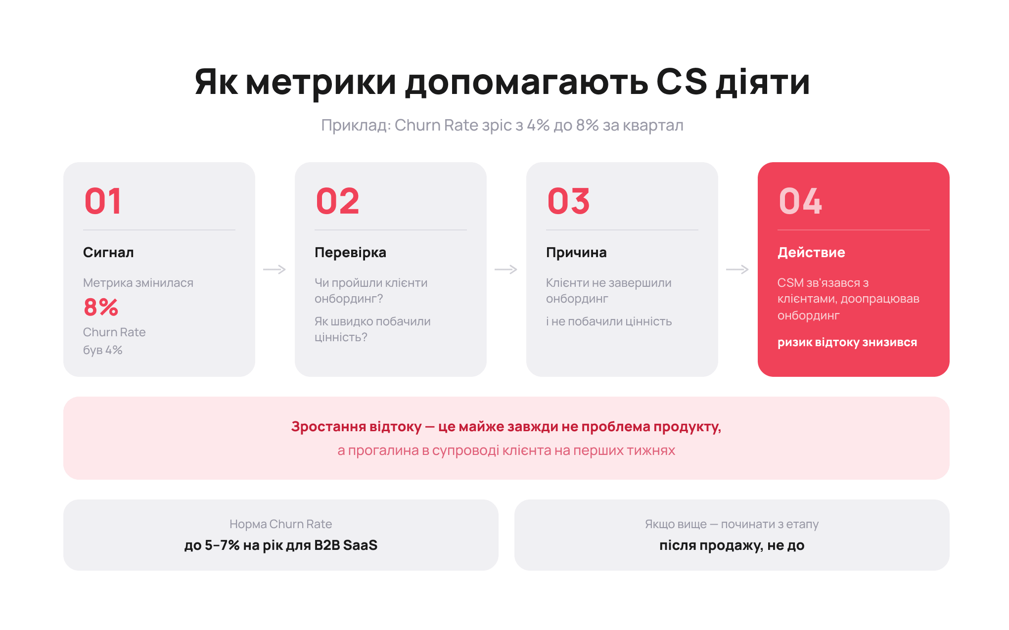 Як показники Customer Success перетворюються на конкретні дії &mdash; Блог UniTalk