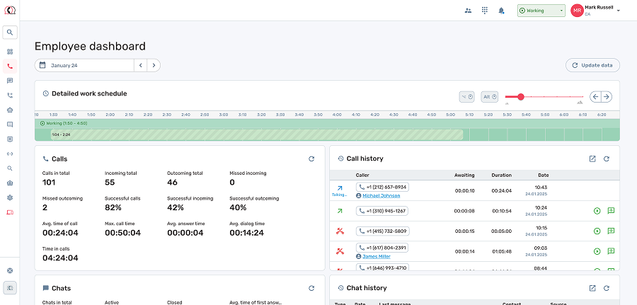 employer dashboard