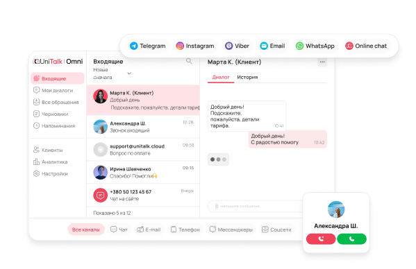 Что входит в омниканальное решение UniTalk Omni