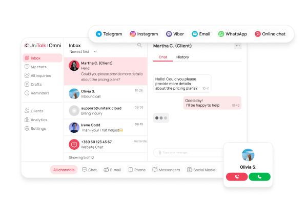 What's included in the UniTalk Omni omnichannel solution?