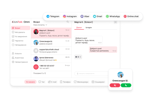 Що входить до омнікального рішення UniTalk Omni