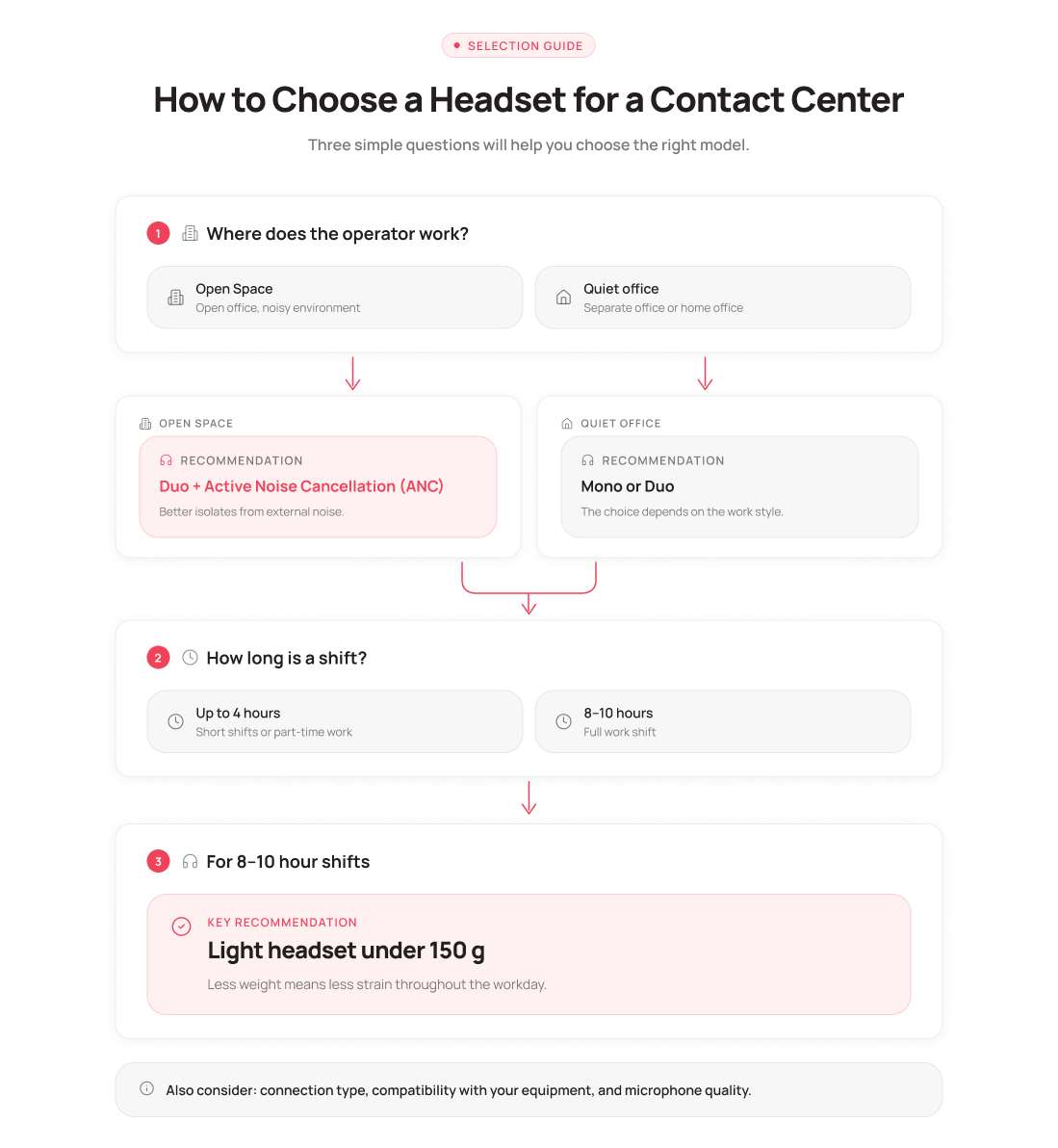 What to look for when choosing a contact center headset - UniTalk Blog What to look for when choosing a contact center headset - UniTalk Blog