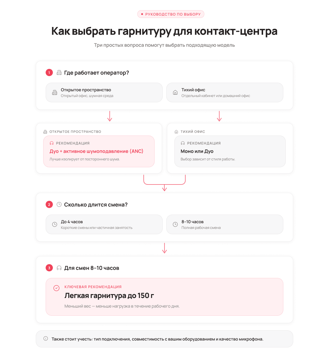 На что обратить внимание при выборе гарнитуры для контакт-центра - Блог UniTalk На что обратить внимание при выборе гарнитуры для контакт-центра - Блог UniTalk
