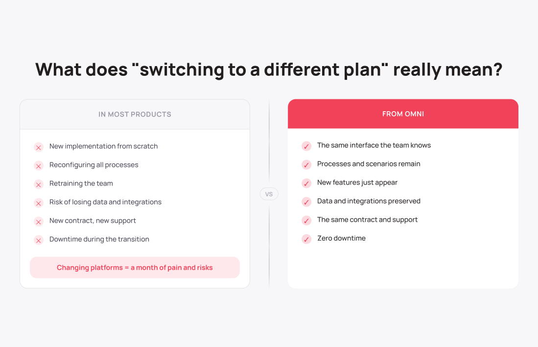 What upgrading your plan actually means - UniTalk Blog What upgrading your plan actually means - UniTalk Blog