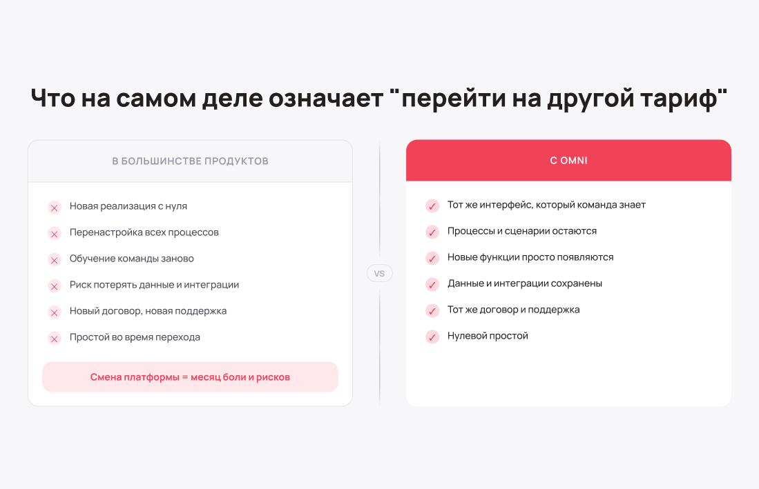 Что на самом деле значит перейти на другой тариф - Блог UniTalk