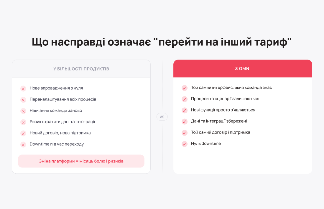 Що насправді означає перейти на інший тариф - Блог UniTalk Що насправді означає перейти на інший тариф - Блог UniTalk