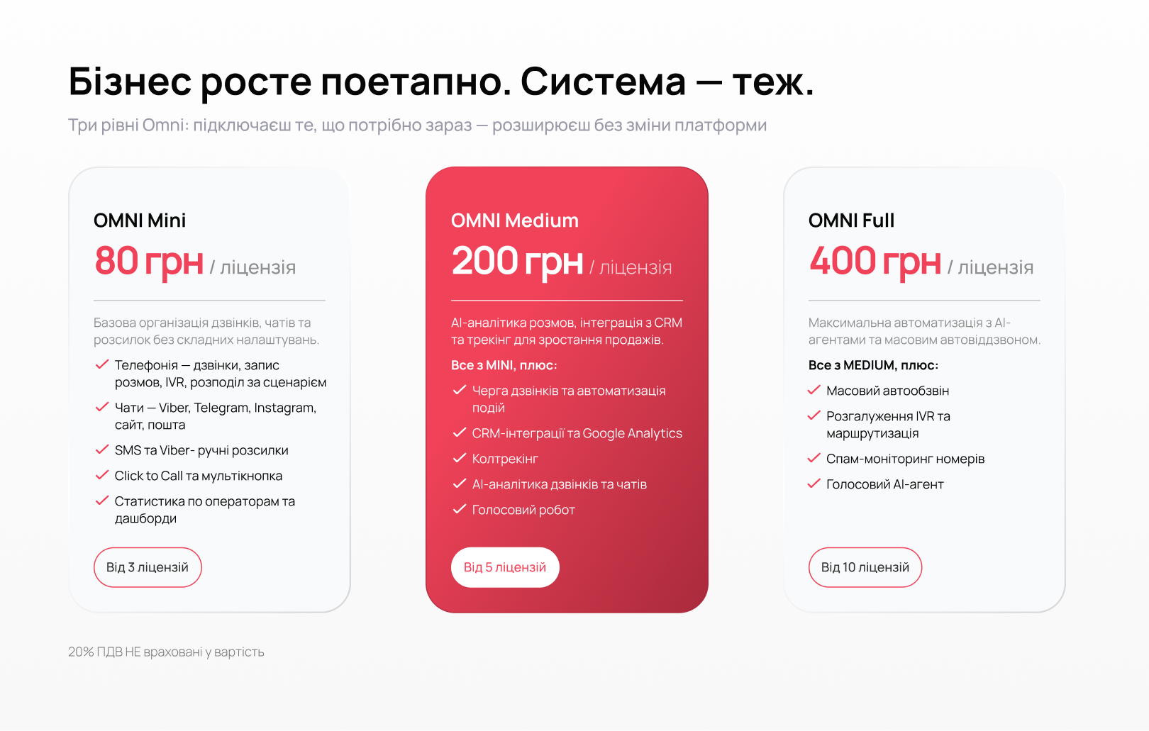 Omni Full: Голосовий АІ-агент для автоматизації типових дзвінків - Блог UniTalk Omni Full: Голосовий АІ-агент для автоматизації типових дзвінків - Блог UniTalk