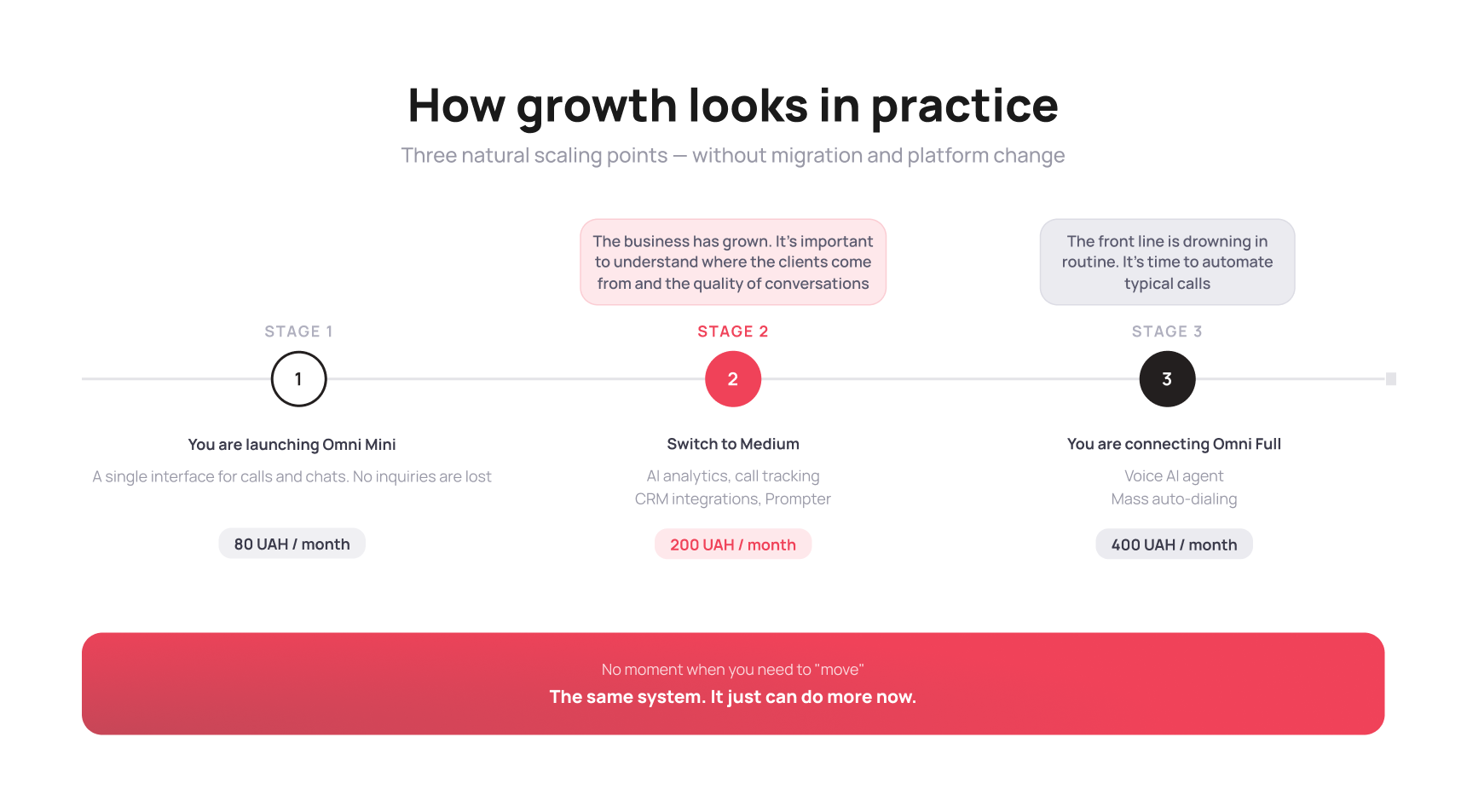 What business growth looks like inside Omni without migration - UniTalk Blog What business growth looks like inside Omni without migration - UniTalk Blog