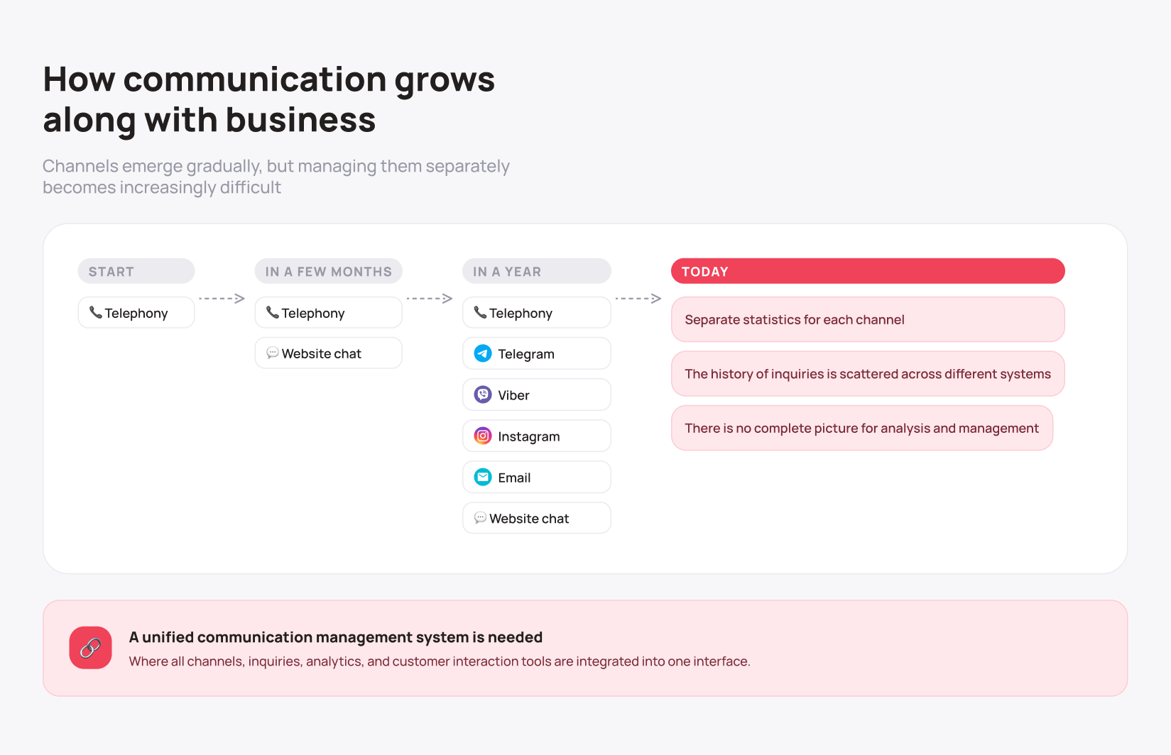 When Business Outgrows Its Phone System - UniTalk Blog